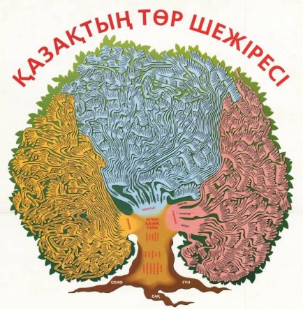 Америкаға алғашқы адамдар Алтайдан қоныс аударған