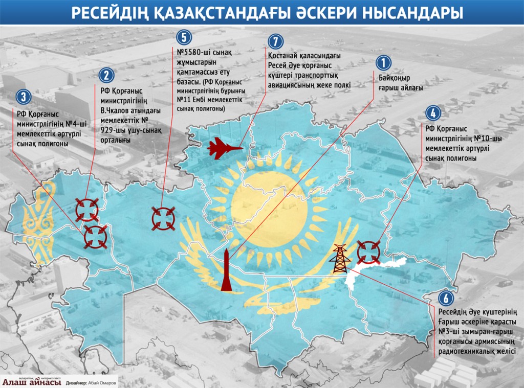 Қазақстанда Ресейдің қанша әскери нысаны бар?